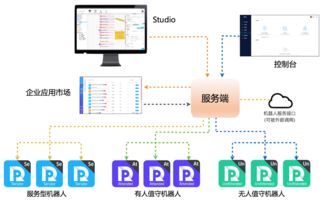 云棲社區(qū) 阿里云官方開發(fā)者社區(qū)，構(gòu)建權(quán)威云計(jì)算與大數(shù)據(jù)交流平臺