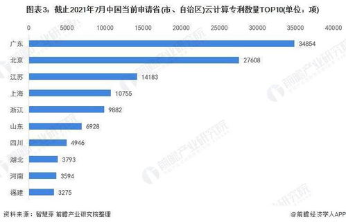 2021年全球云計(jì)算技術(shù)市場競爭格局分析 專利分散與技術(shù)深化